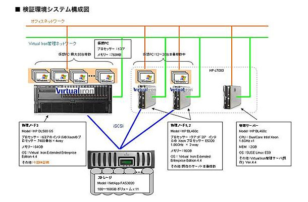 検証環境システム構成図