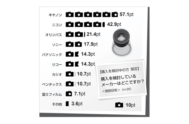 調査データ（アイシェア調べ）