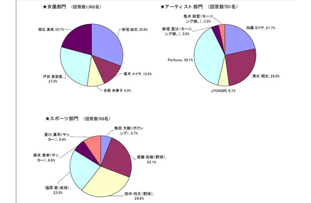 調査結果