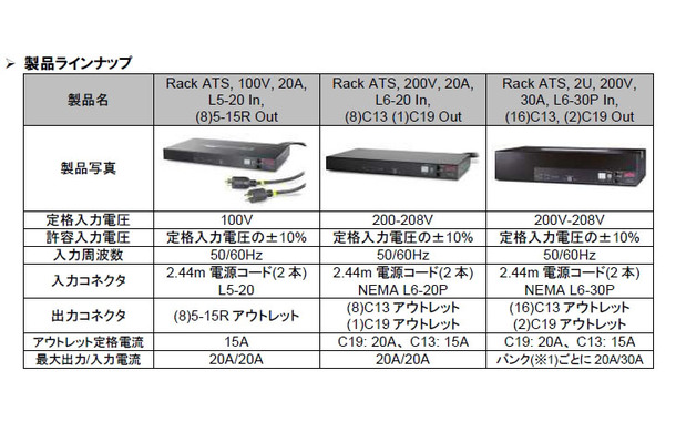 製品ラインアップ