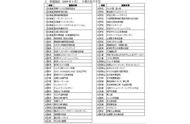 利用可能な施設