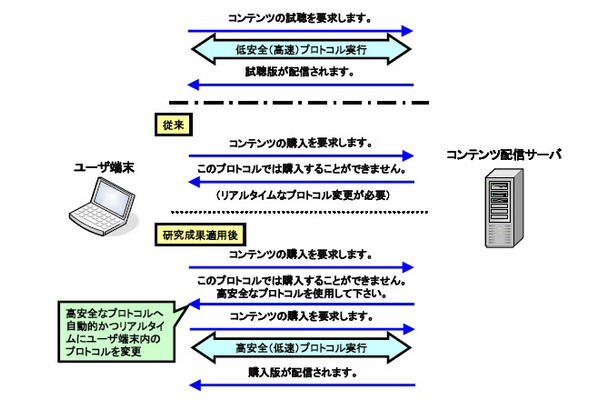 KDDI研の研究成果の概要