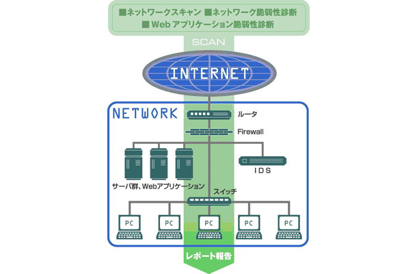 「CrackerGuard」サービス概念図