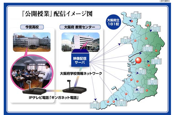 「公開授業」配信イメージ図