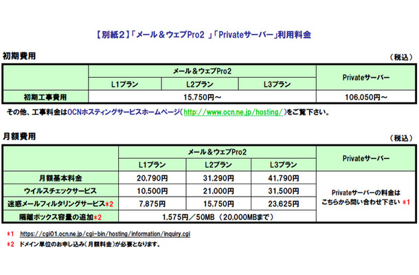 サービス概要