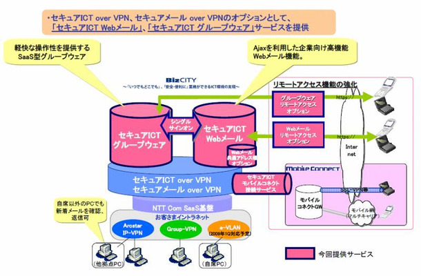 「セキュアICT Webメール」「セキュアICTグループウェア」サービス概要