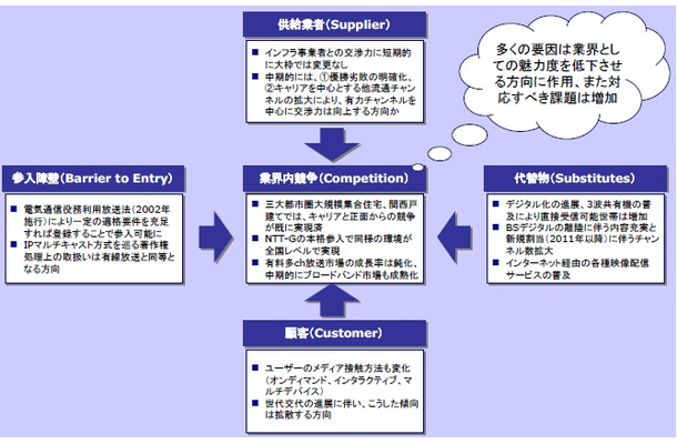 事業環境の変化（イメージ）