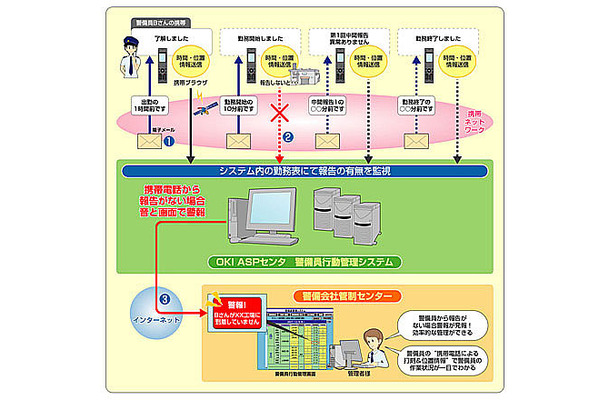 「モビルカ G」サービス概要