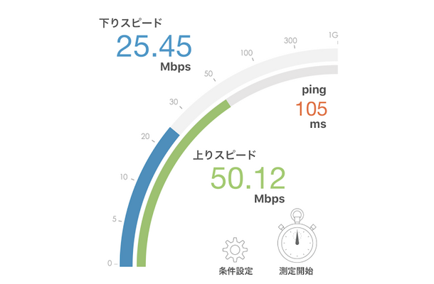 スピード テスト wifi Google速度テスト