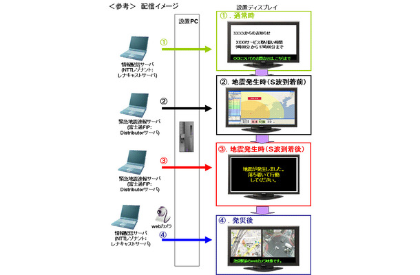 災害情報の配信イメージ