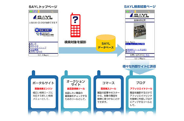 サービスイメージ（SAYL）