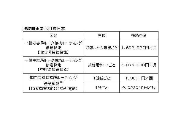 接続料金案（NTT東日本）