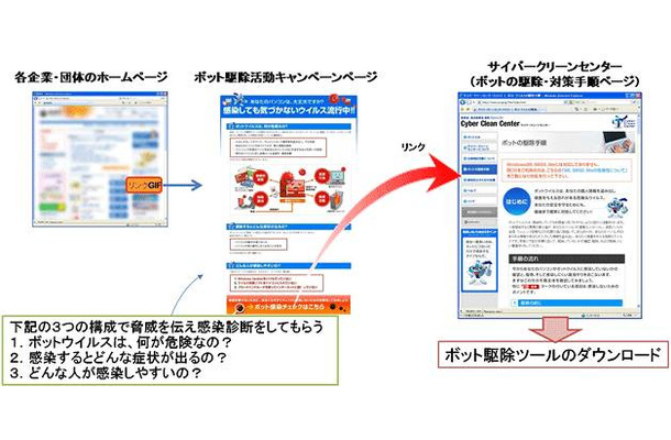 ボット駆除活動キャンペーンページ