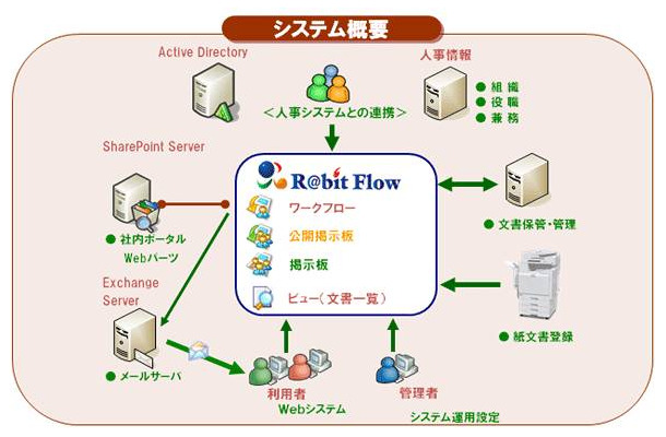 「R@bitFlow」概要