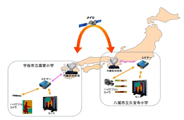 通信実験イメージ図