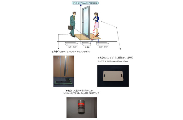 RFID入退室管理システム利用イメージ