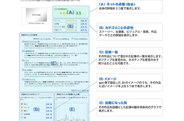 「ネットの評判」表示例