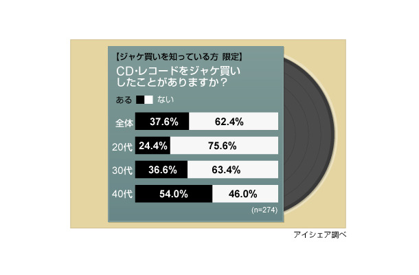 調査結果