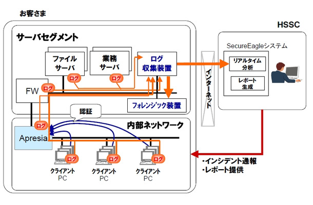 連携ソリューション例