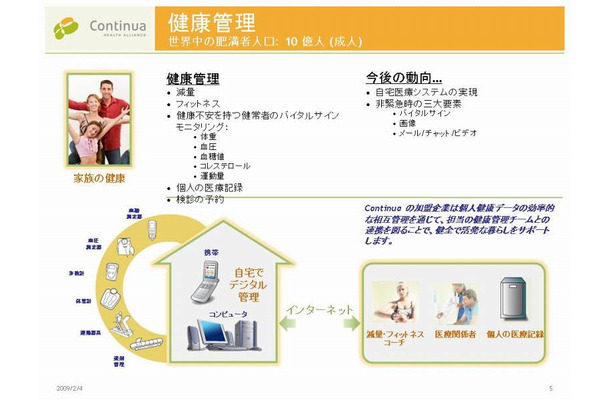 コンティニュアは次世代健康管理機器の規格となる