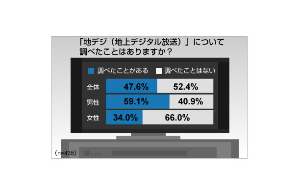 調査データ（アイシェア調べ）