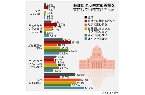 「定額給付金」に関する意識調査