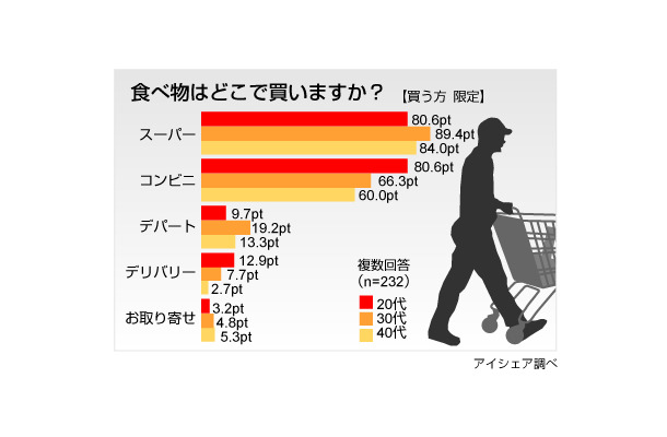 調査結果