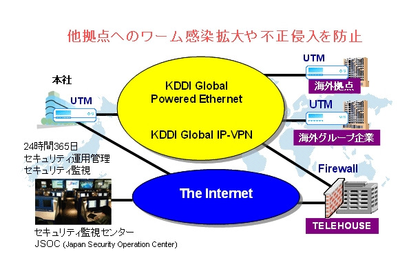 「グローバルマネージドセキュリティサービス」イメージ