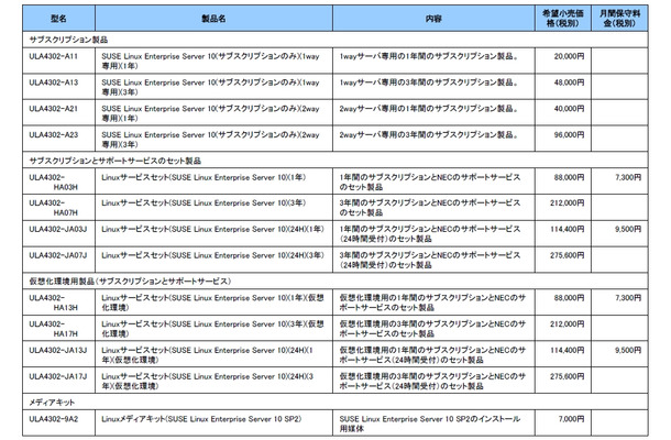 SUSE Linux Enterprise Server価格一覧
