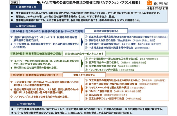 総務省のモバイル市場アクション・プラン、「メアド持ち運び」も無意味ではない