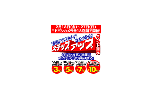 　ヨドバシカメラは、2月18日から27日までの期間限定で、同社が発行する「ゴールドポイントカード」のポイント還元率をアップ。期間中は、通常のポイントに加え、1日の支払い総額に応じポイントを上乗せする。