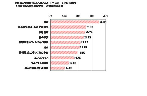 調査結果