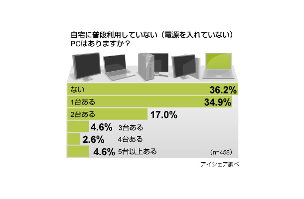 アイシェア調べ