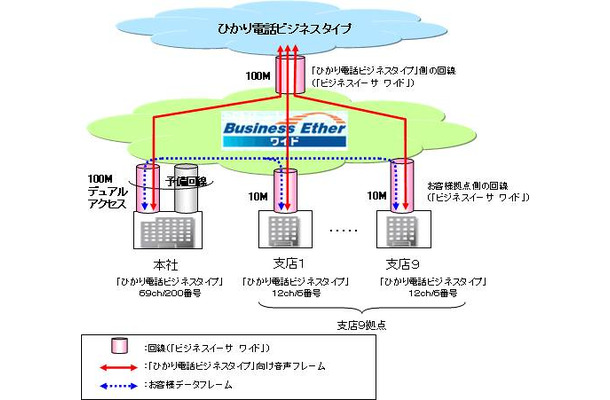 利用イメージ図