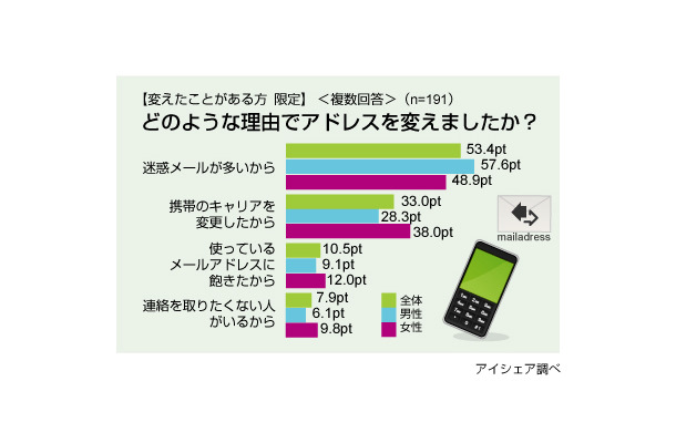 調査結果