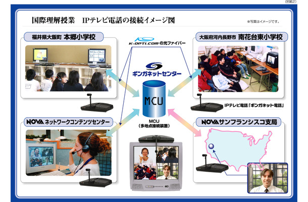 　NOVAは21日、日本の小学校やアメリカの計4か所を結んだ遠隔授業を2月23日に実施すると発表した。