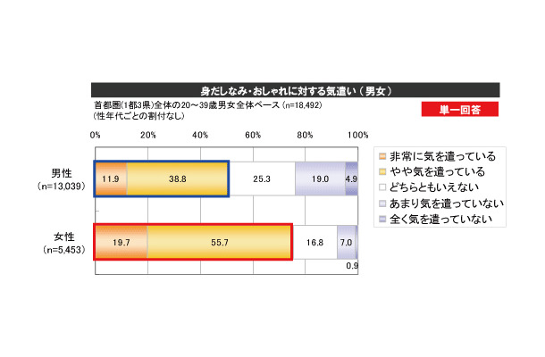 調査結果