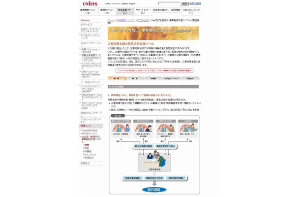 地域防災・事業継続支援システム（実証実験） システムの概要