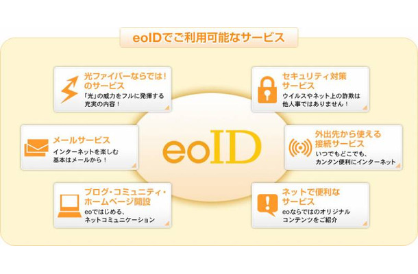 eoIDで利用可能なサービス