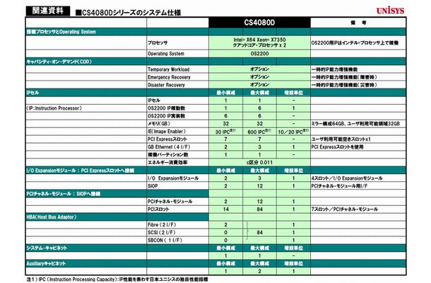 「Unisys ClearPath Plus Server CS4080Dシリーズ」システム仕様