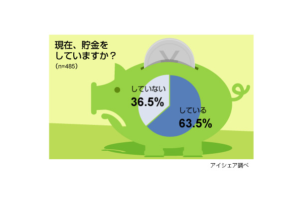 貯金に関する意識調査