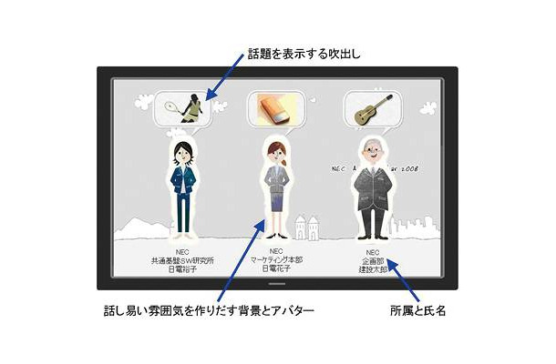 空間演出メディア「ActiveAvatar（アクティブアバター）」