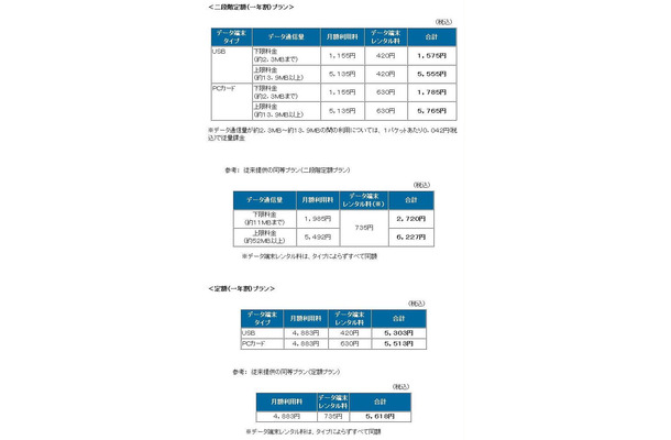 新プラン料金の概略