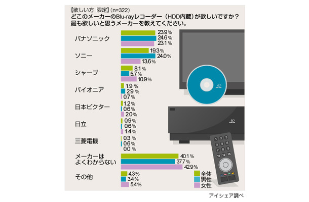 調査結果