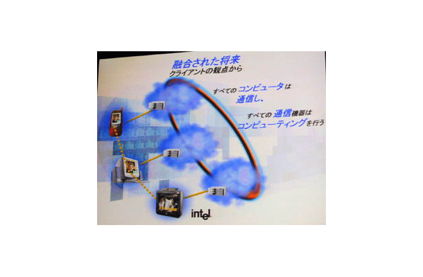 [IDF2003] 今年のIntelのキーワードは「コンバージェンス　—融合—」