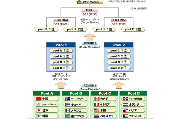 トーナメント表