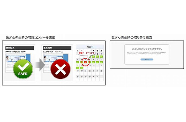 Webサイト改ざん時に自動的に安全なページへ切り替え