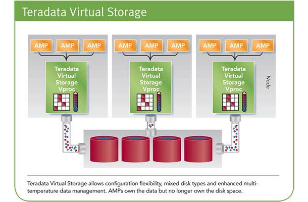 Teradata 13.0の仮想ストレージ技術