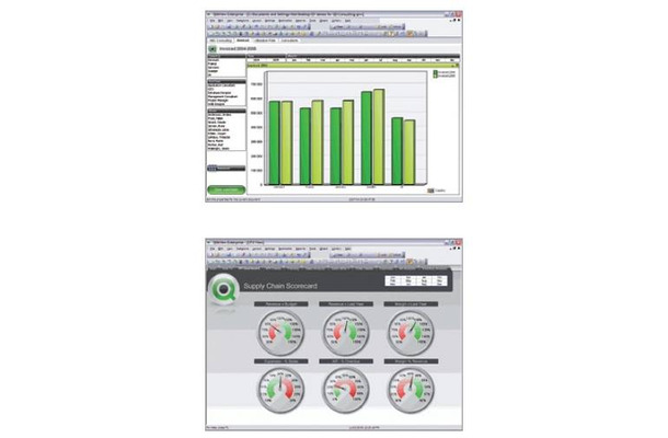 「QlikView（クリックビュー）」画面写真