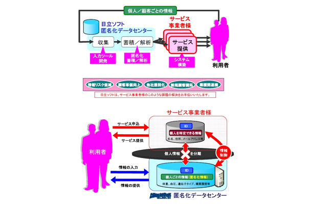 「匿名バンク」の仕組み